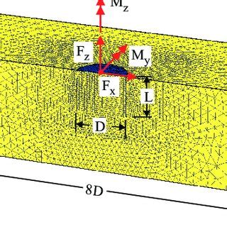 finite element model   suction bucket foundation system ehrmann
