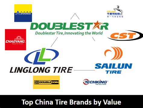 Top China Tire Brands by Value - Top Tire Review