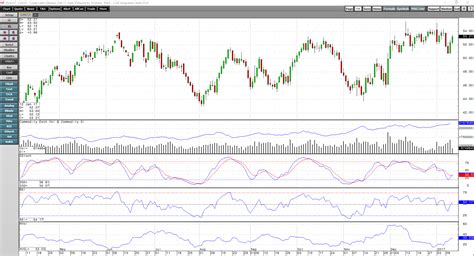 Is Crude Oil Now A Controlled Market The Price Might Be Just Right