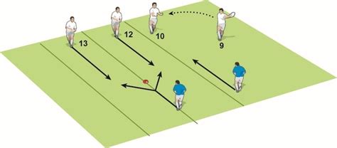 A Session To Sharpen Your Midfield Rugby Backs Moves And Drills Rugby