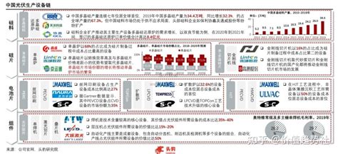 19个细分高景气赛道产业链图谱 知乎