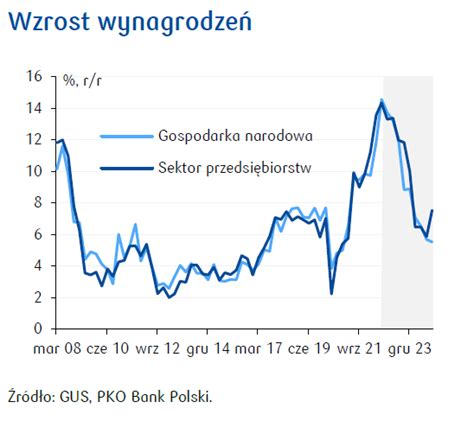 PKO Research on Twitter Wśród gospodarstw domowych rosną obawy przed