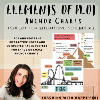 Elements Of Plot Anchor Chart And Interactive Notes By Teaching With