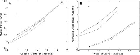 Figure From Comparison Of Inverse Dynamics Musculo Skeletal Models Of