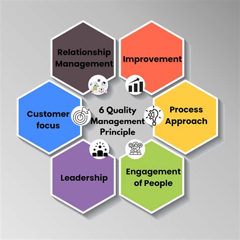 Navigating Excellence Unveiling The Significance Of Quality Management