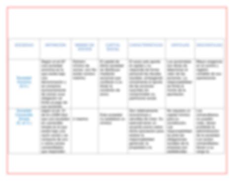 SOLUTION Evidencia 2 Cuadro Comparativo Sobre Los Tipos De Sociedades