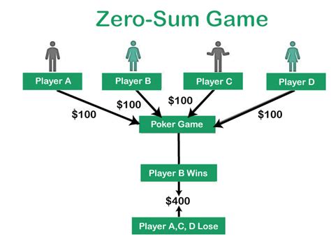 Automata And Game Theory Javatpoint