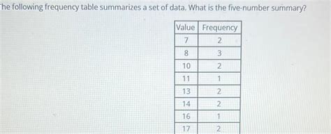 [answered] The Following Frequency Table Summarizes A Set Of Data What