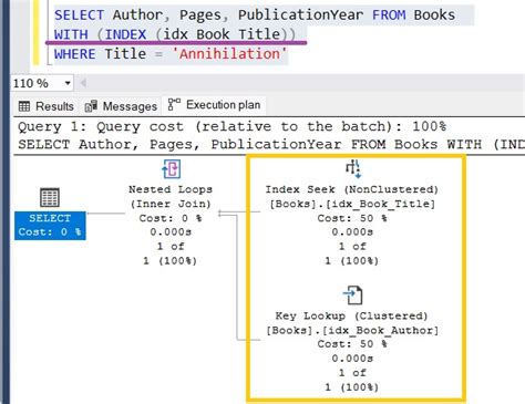 Sql Server Covering Indexes Explained With Examples Simple Sql Tutorials