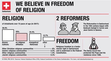 Religion – facts and figures