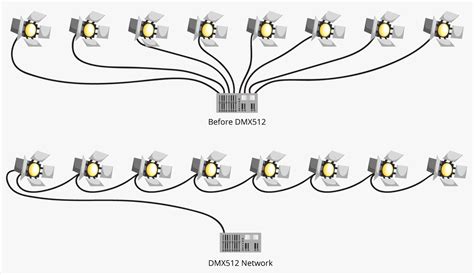 Dmx Light Settings Americanwarmoms Org