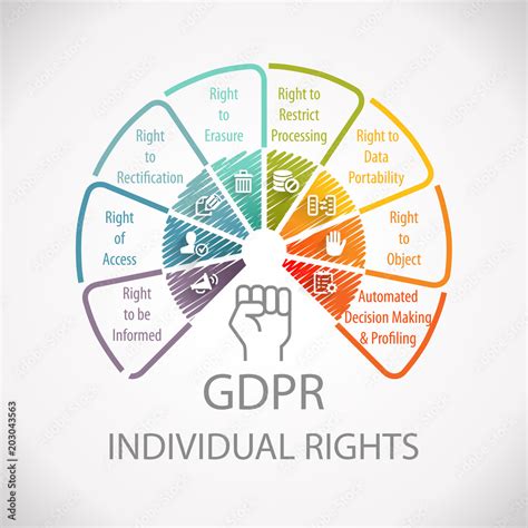 Gdpr General Data Protection Regulation Individual Rights Wheel