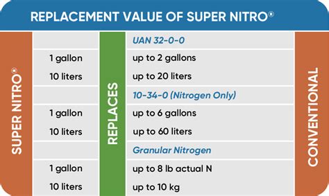 Huma Super Nitro Plant Soil Product