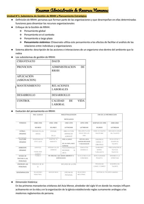 Resumen Rrhh Resumen Administración De Recursos Humanos Unidad N°1