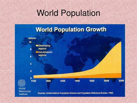 Ppt Human Population Growth Powerpoint Presentation Free Download