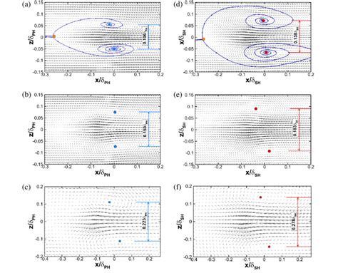 Conditional Velocity Vector Fields And Spanwise Spacings Of Two