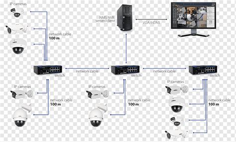 Hikvision Ip Camera Wiring Diagram Wiring Diagram