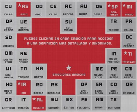 Gu A B Sica Para Transformar Las Emociones De Modo Til Incluye