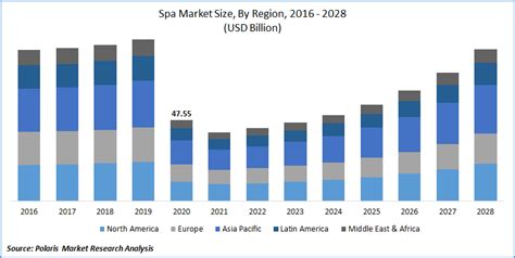 Spa Market Size Share Trends And Forecast 2028