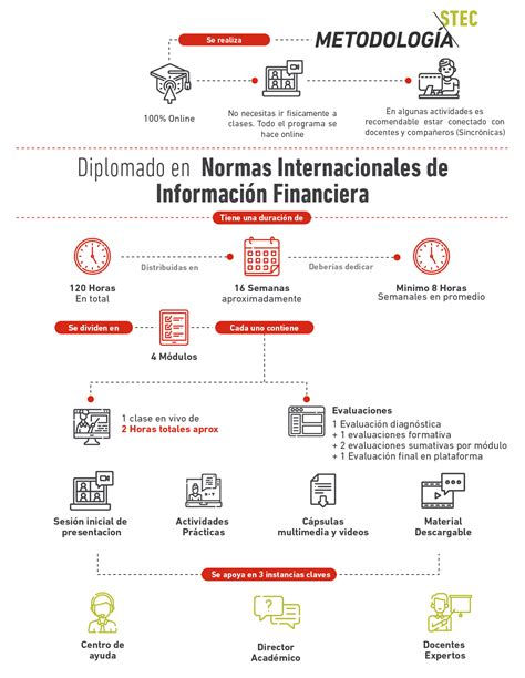 Diplomado En Normas Internacionales De Informaci N Financiera 12383