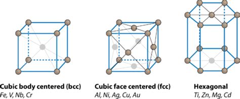 Flexi Answers How Do You Calculate The Coordination Number Of A Face