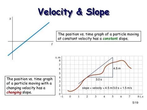 Velocity And Acceleration Graphical Interptition