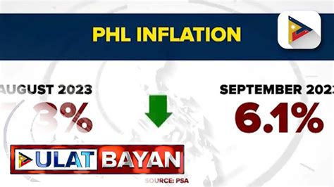 Psa Inflation Rate Nitong Setyembre Bumilis Sa Video Dailymotion