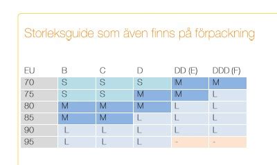 Köp Medela Natt och Amnings BH svart på apotea se