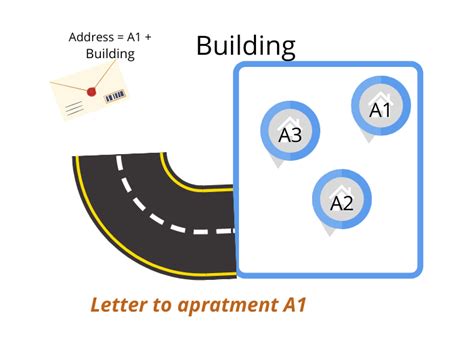 What Is A Port In Networking Ports Are Explained With Example