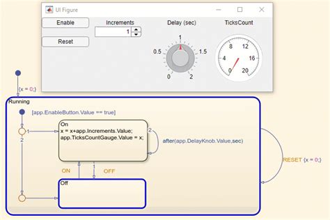 Stateflow Guy On Simulink Matlab Simulink