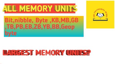 Bit Byte Nibble KB MB GB TB PB EB ZB Equal To Memory Units