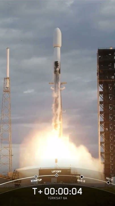 Turksat 6a Spacex Falcon 9 Rocket Liftoff Launch Vehicle Mission In