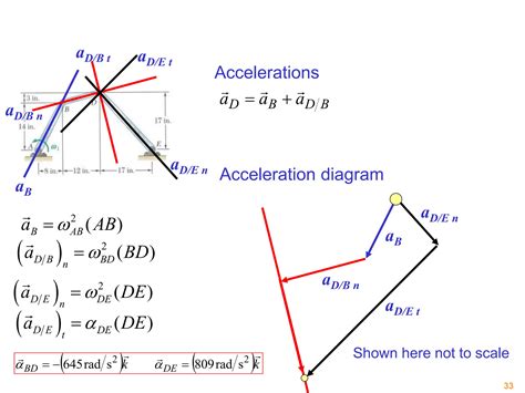 Lec09 Part1 Pptx Planar Kinematics Of Rigid Bodies Ppt