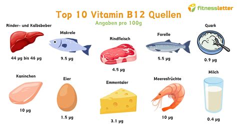 Vitamin B12 Struktur Funktionen Und Die Folgen Eines Mangels