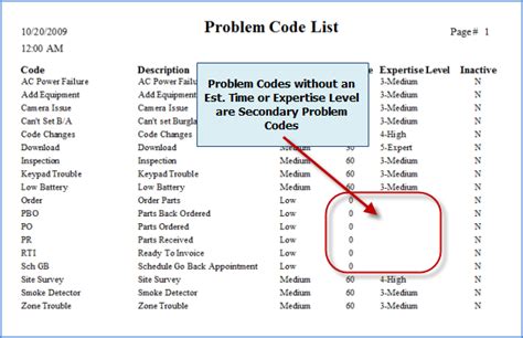 Problem Codes