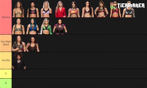 NXT Women Tier List Community Rankings TierMaker