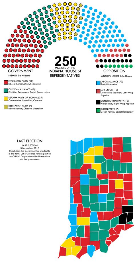 Parliamentary America #40: 2018 Indiana general election : r ...