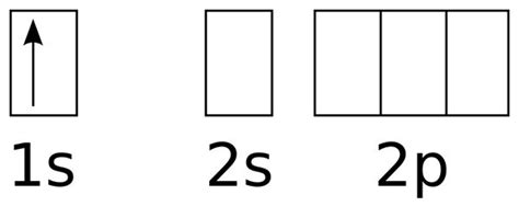 Hydrogen Electron Configuration Diagram