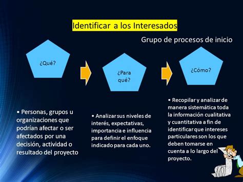 Gestion De Interesados M B A Luis Flores Campos Ppt Descargar