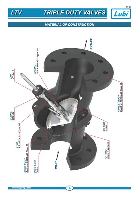 Triple Duty Valve At Best Price In Ahmedabad By Lubi Industries Llp