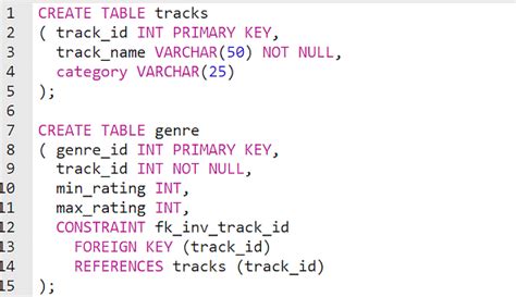 What Is Foreign Key In Sql Simplilearn