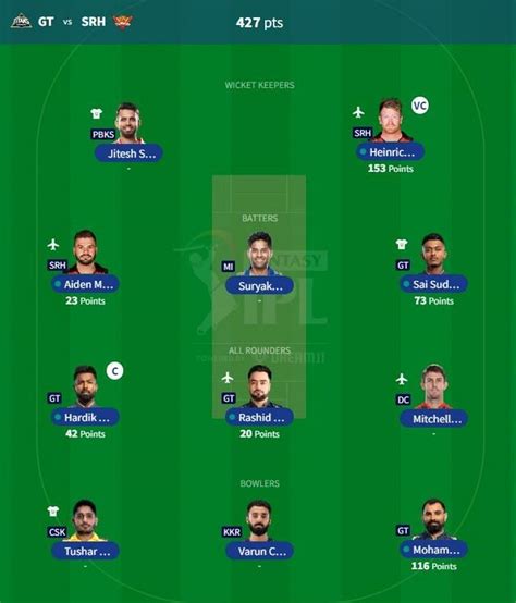 Ipl 2023 Fantasy League Best Fantasy Xi For Match 63 Lsg Vs Mi Ipl Fantasy Tips