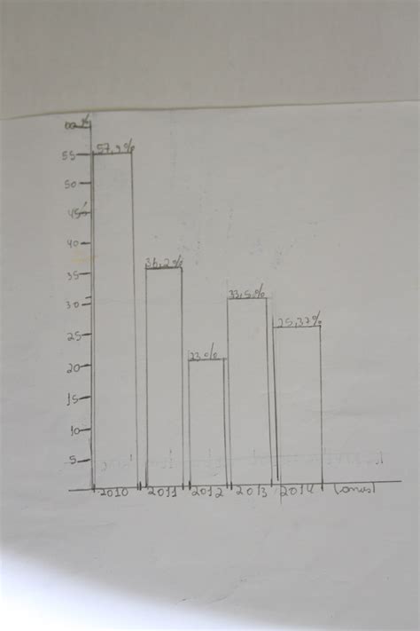 Using Mathematics Lessons In Adolescents Sex Education