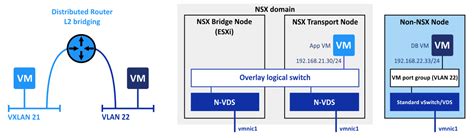 NSX T Vs NSX V What Is The Difference