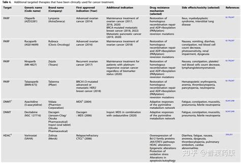 靶向抗癌治疗药物的发展 知乎