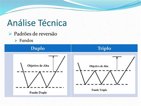 Coletar 91 Imagem Fundo Duplo Analise Tecnica Vn