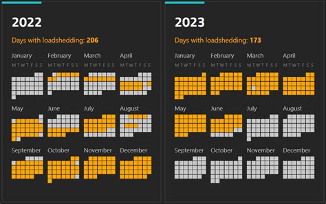 204 Days Of Load Shedding And Counting Businesstech