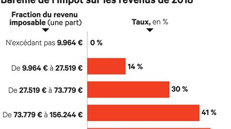 Flat Tax Ou Impôt Sur Le Revenu Faites Le Bon Choix Les Echos