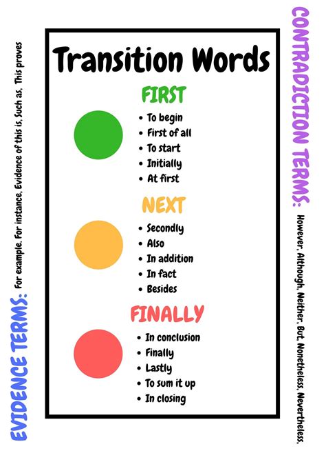 Transition Words For Time Sequence