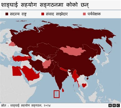 शाङ्घाई सहयोग सङ्गठन एससीओ के हो किन महत्त्वपूर्ण छ Bbc News नेपाली